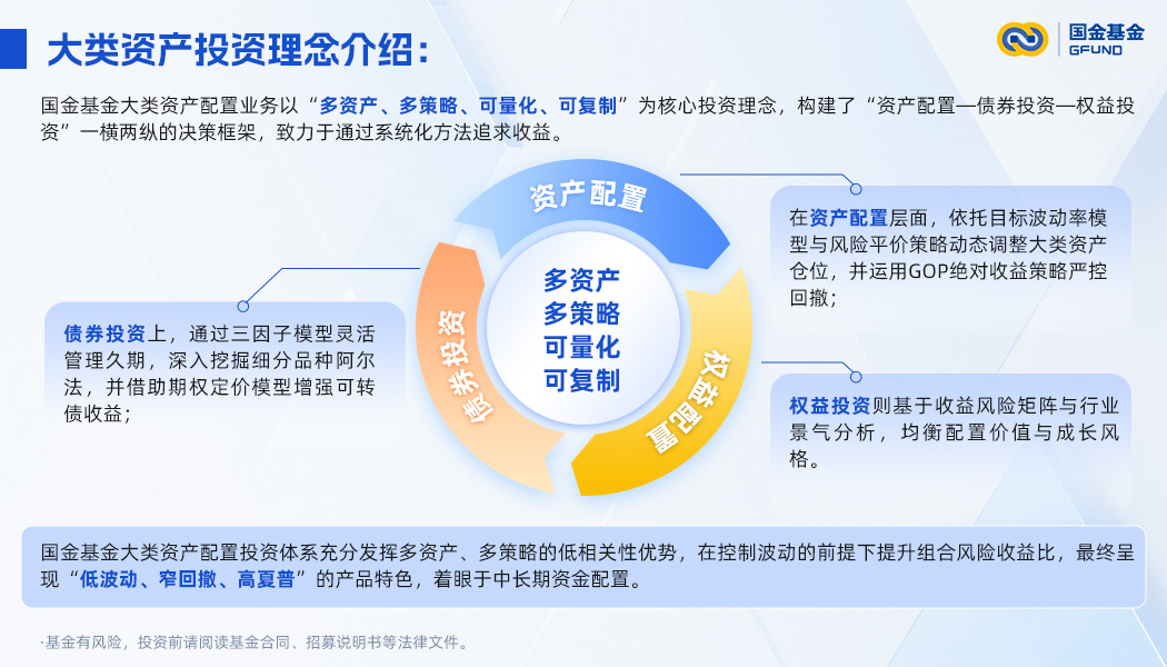 大类资产投资理念介绍.jpg