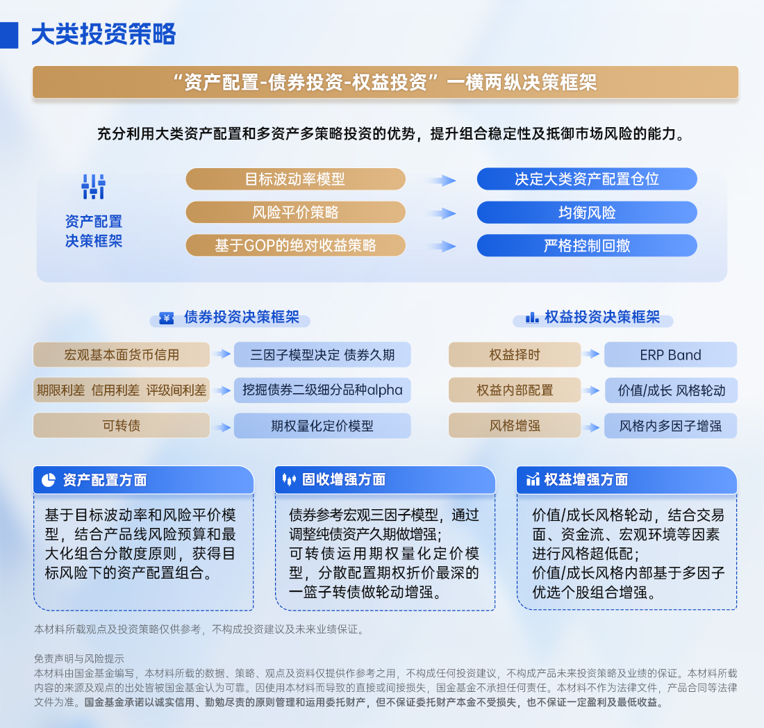 4.大类投资策略(4).jpg