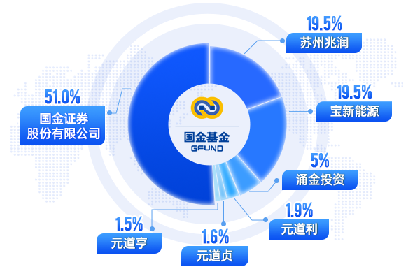 国金基金概况.png