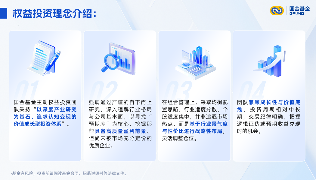 权益投资理念2.png